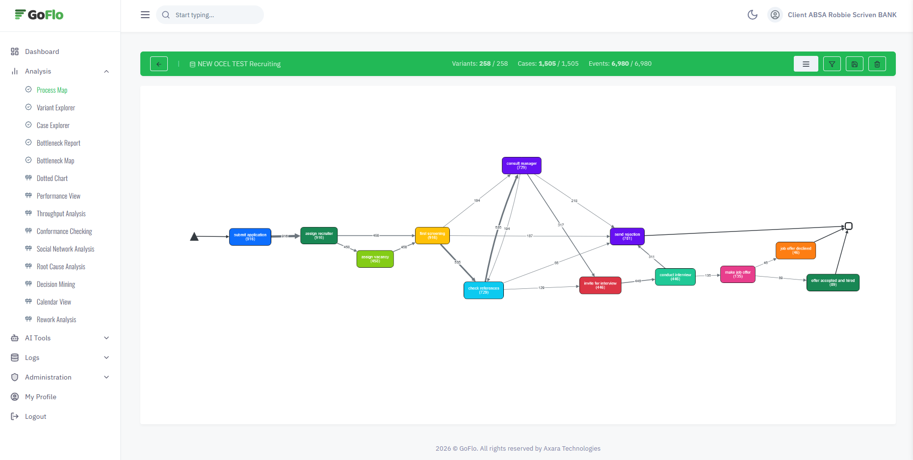 GoFlo process map